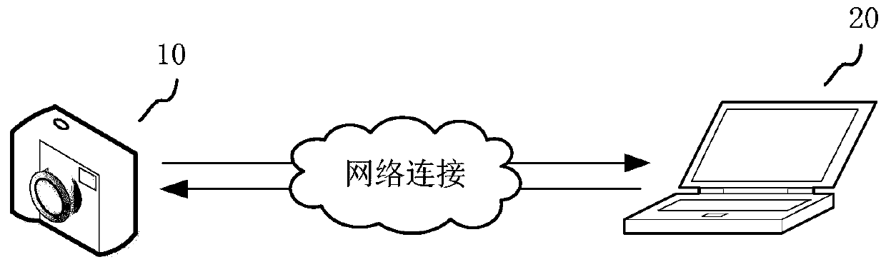 Region of interest detection method and device, electronic device and readable storage medium