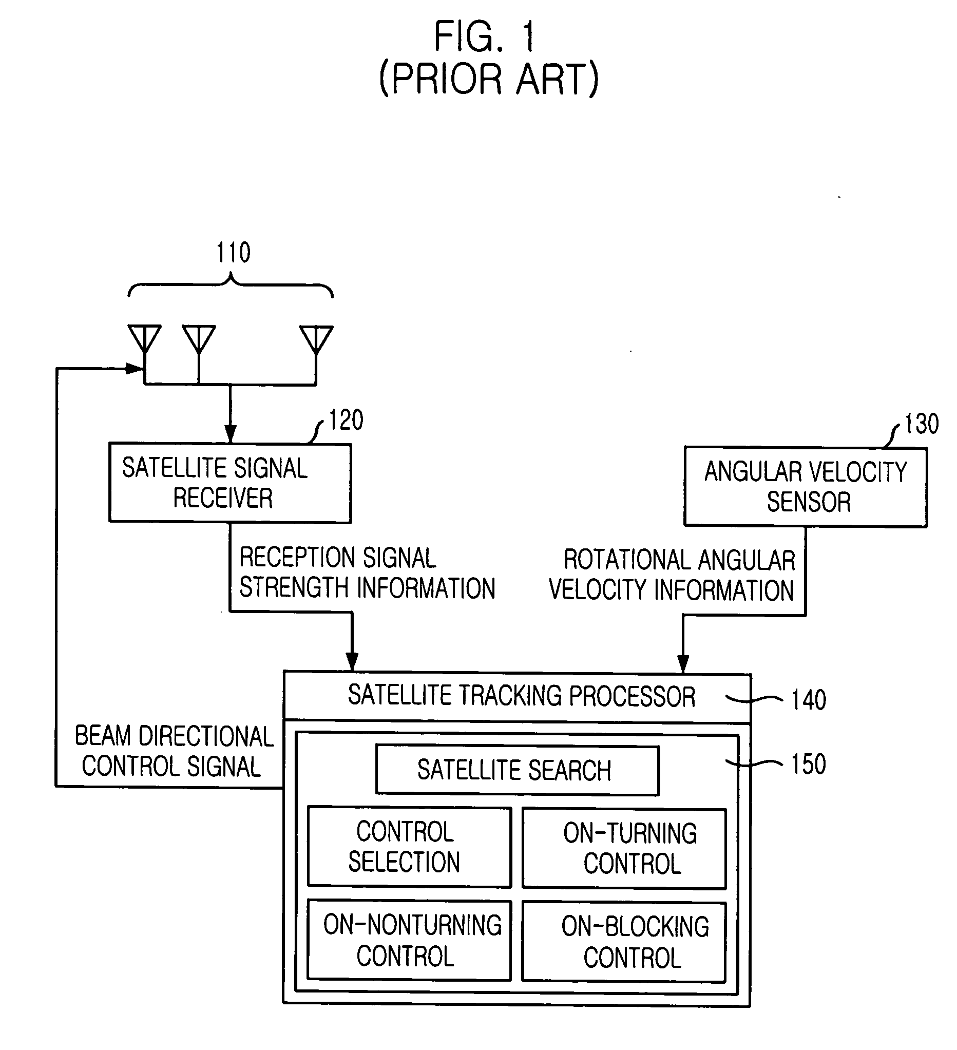 Antenna system for satellite communication and method for tracking satellite signal using the same