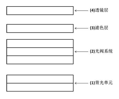 Light valve type stereo display structure