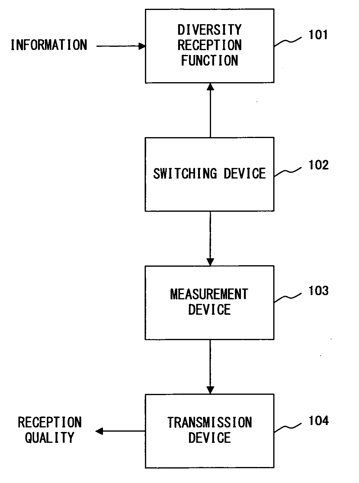 Communication apparatus and method for controlling diversity reception