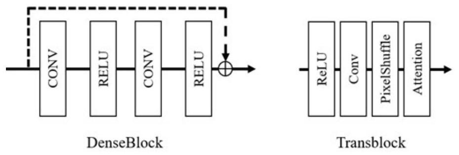 Attention-optimized deep coding and decoding defogging generative adversarial network