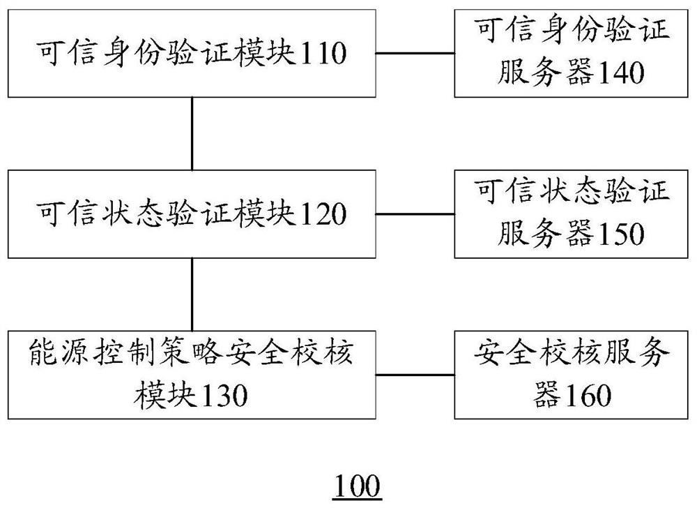 Credible verification system and method for energy internet node and storage medium