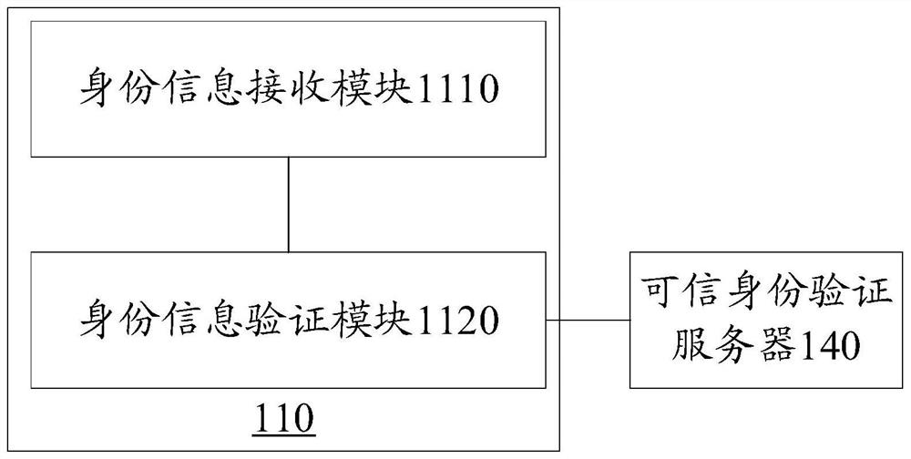 Credible verification system and method for energy internet node and storage medium