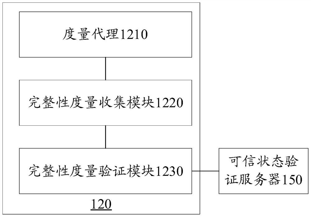 Credible verification system and method for energy internet node and storage medium