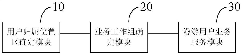 Roaming scene service processing system applied to narrowband trunking communication system