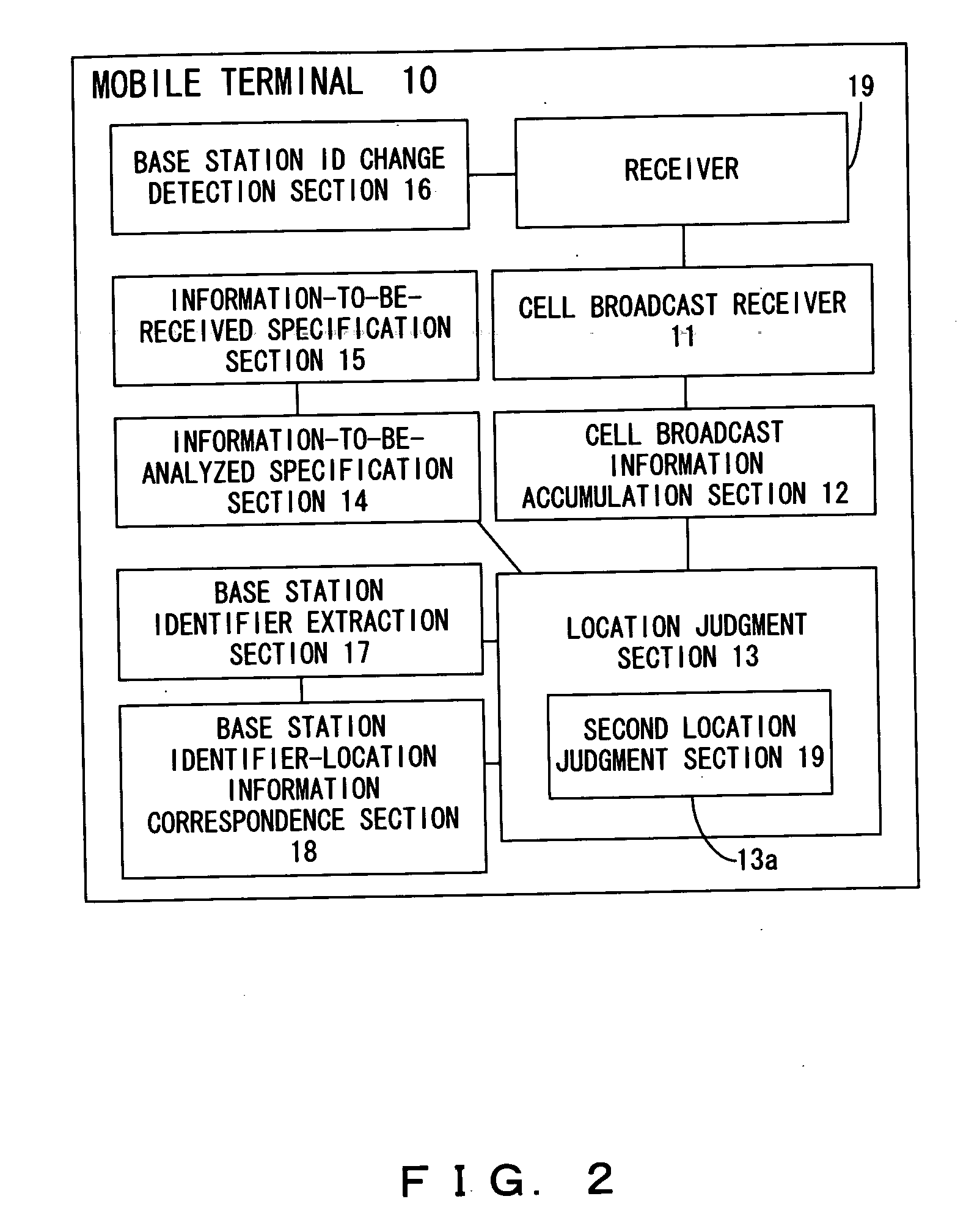 Location judgment method using cell broadcast, mobile terminal thereof, and program