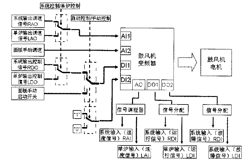 High-cost performance system for controlling combustion redundancy of coal-fired heat transfer material heater
