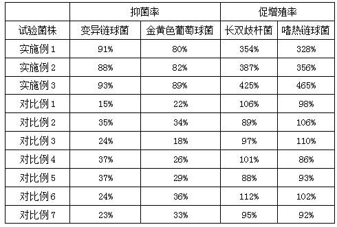 Method for preparing traditional Chinese medicine prebiotic toothpaste from water extraction and alcohol precipitation waste and application of traditional Chinese medicine prebiotic toothpaste