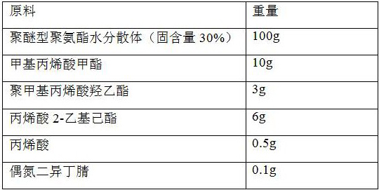 Ceramic underglaze color material and manufacturing method thereof