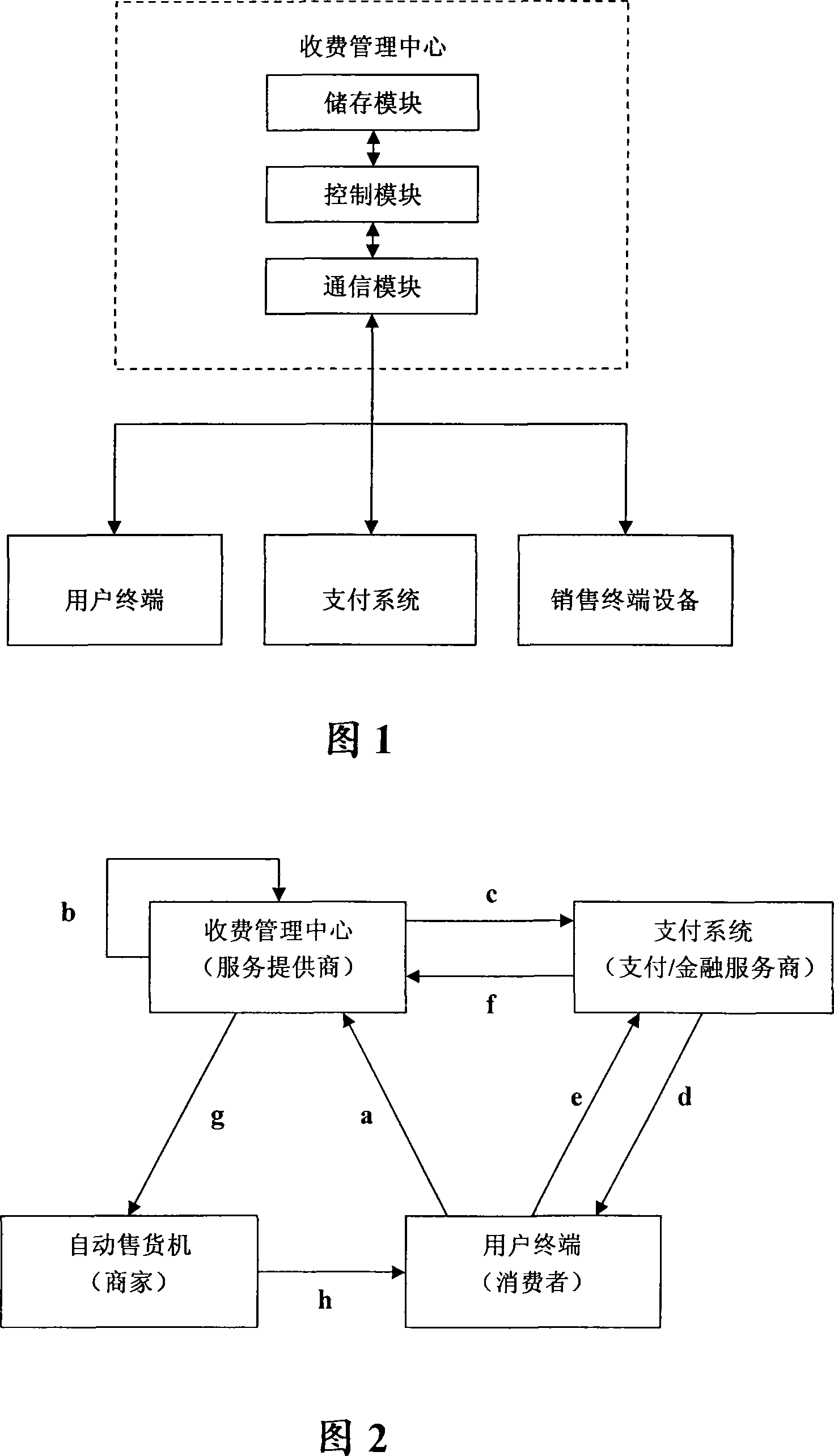 Automatically vending system based on bar-code recognizing and operation method thereof