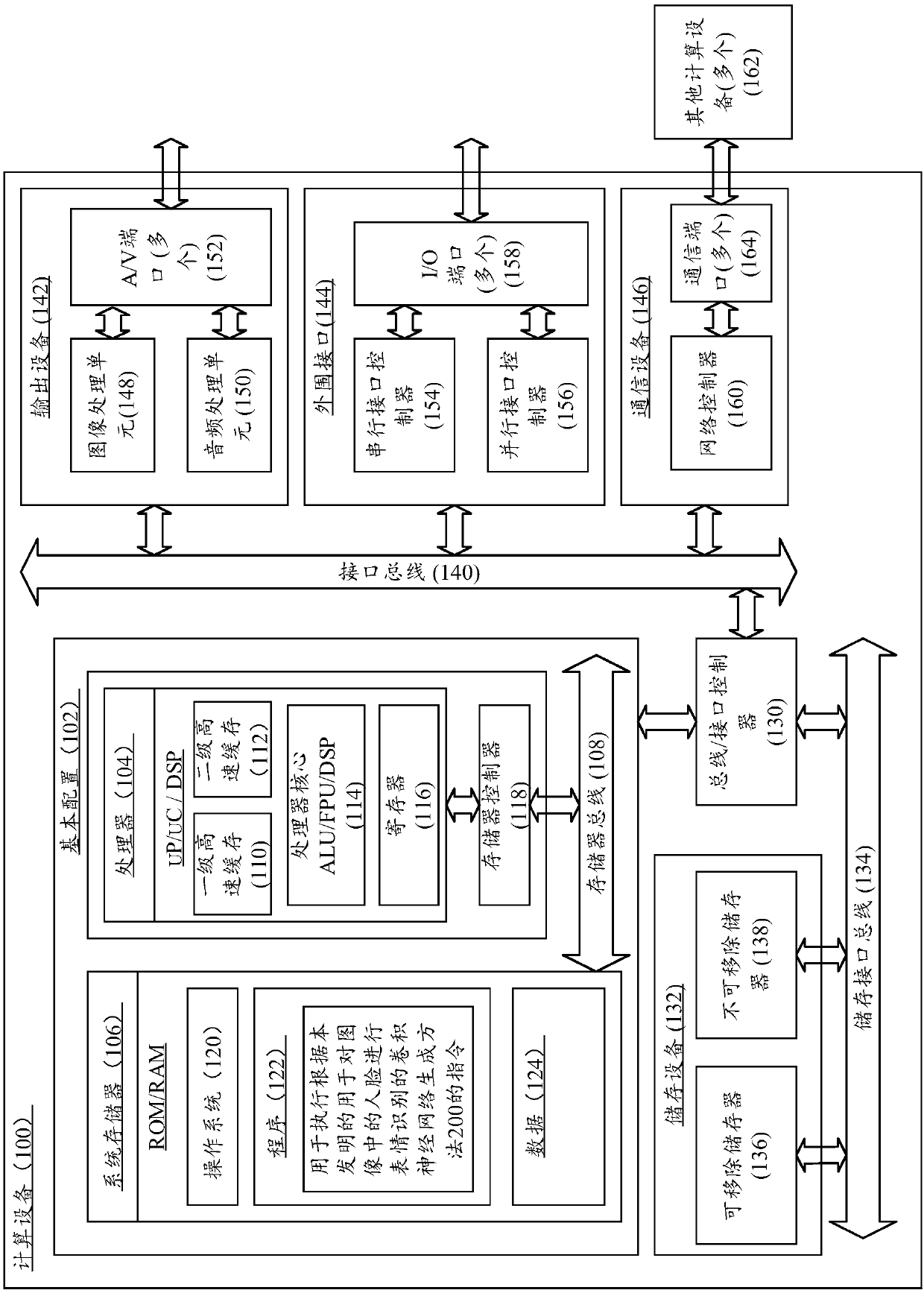 Generation method of convolutional neural networks and expression recognition method