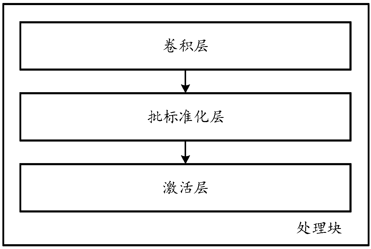 Generation method of convolutional neural networks and expression recognition method