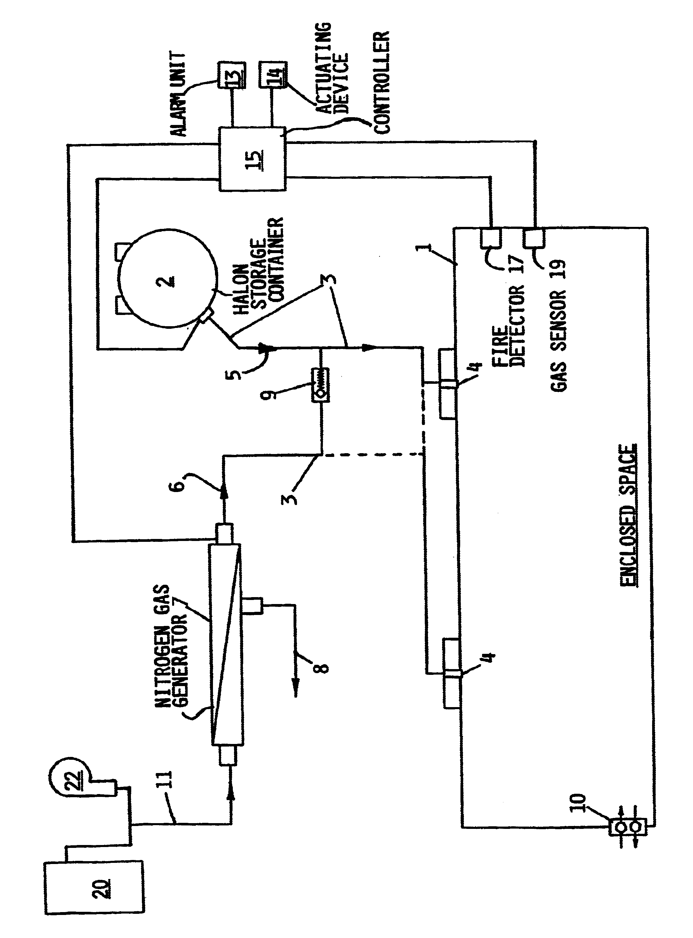 System for extinguishing and suppressing fire in an enclosed space in an aircraft