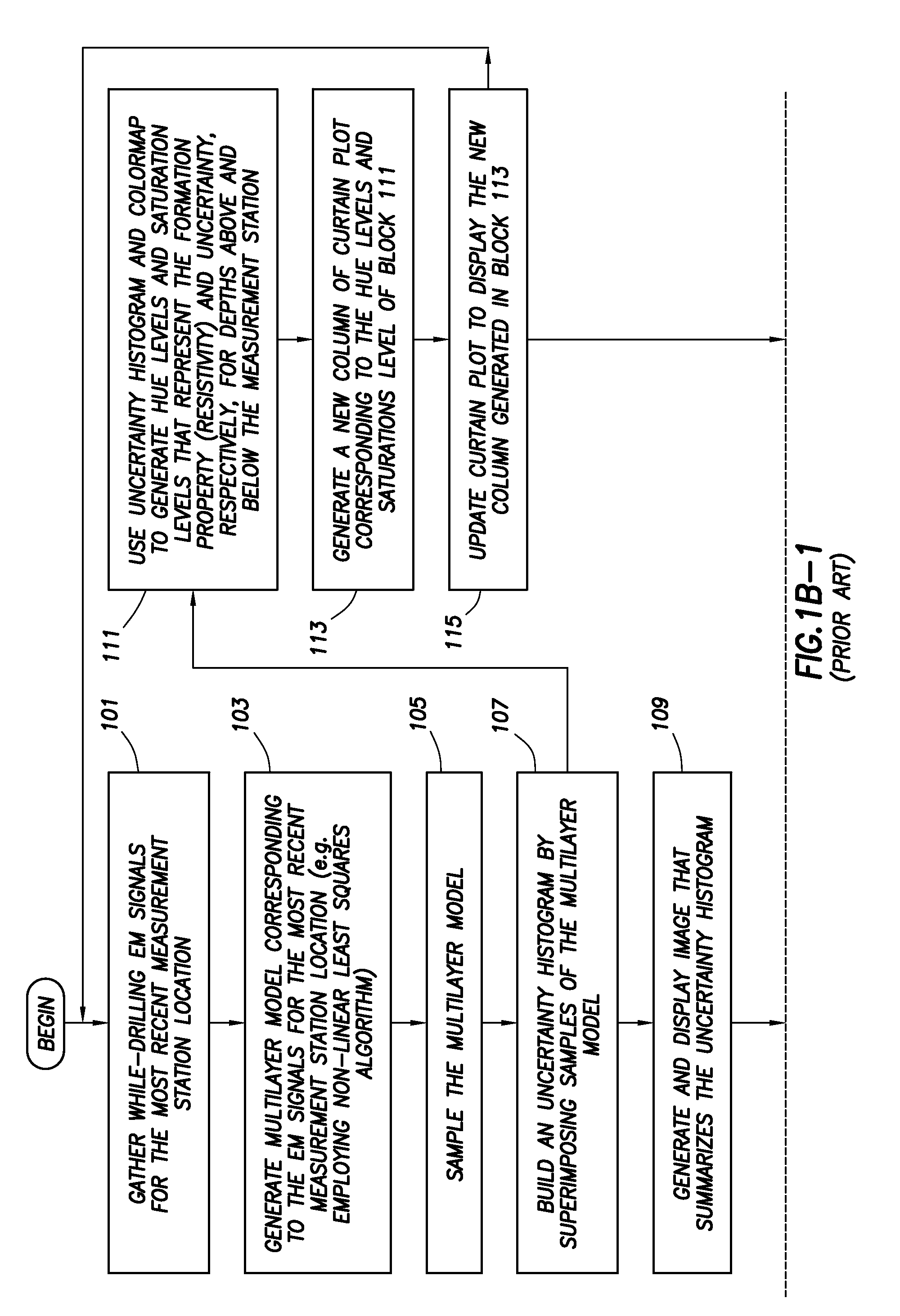 System and method for displaying data associated with subsurface reservoirs