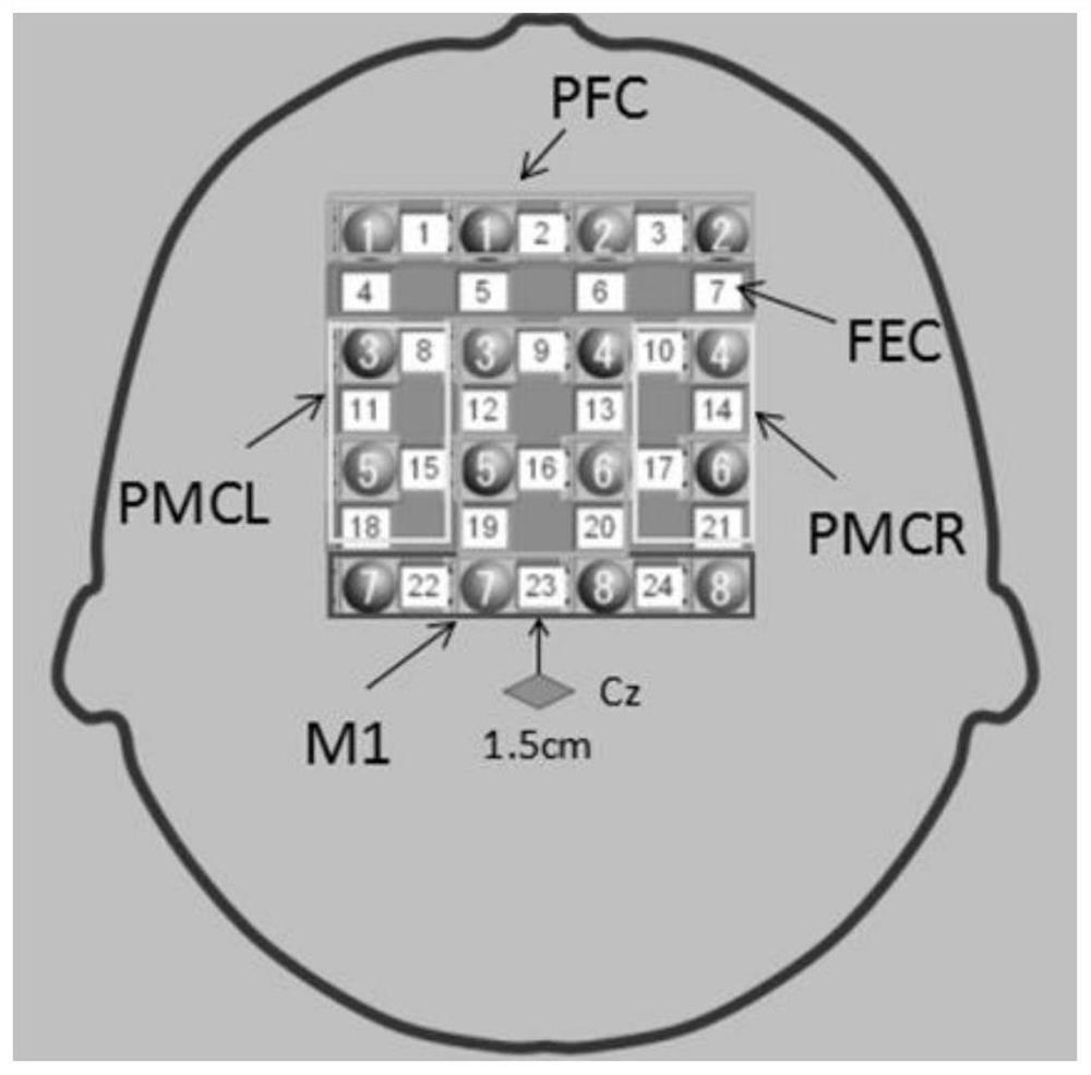 Recognition method to determine whether a motor task achieves its final goal