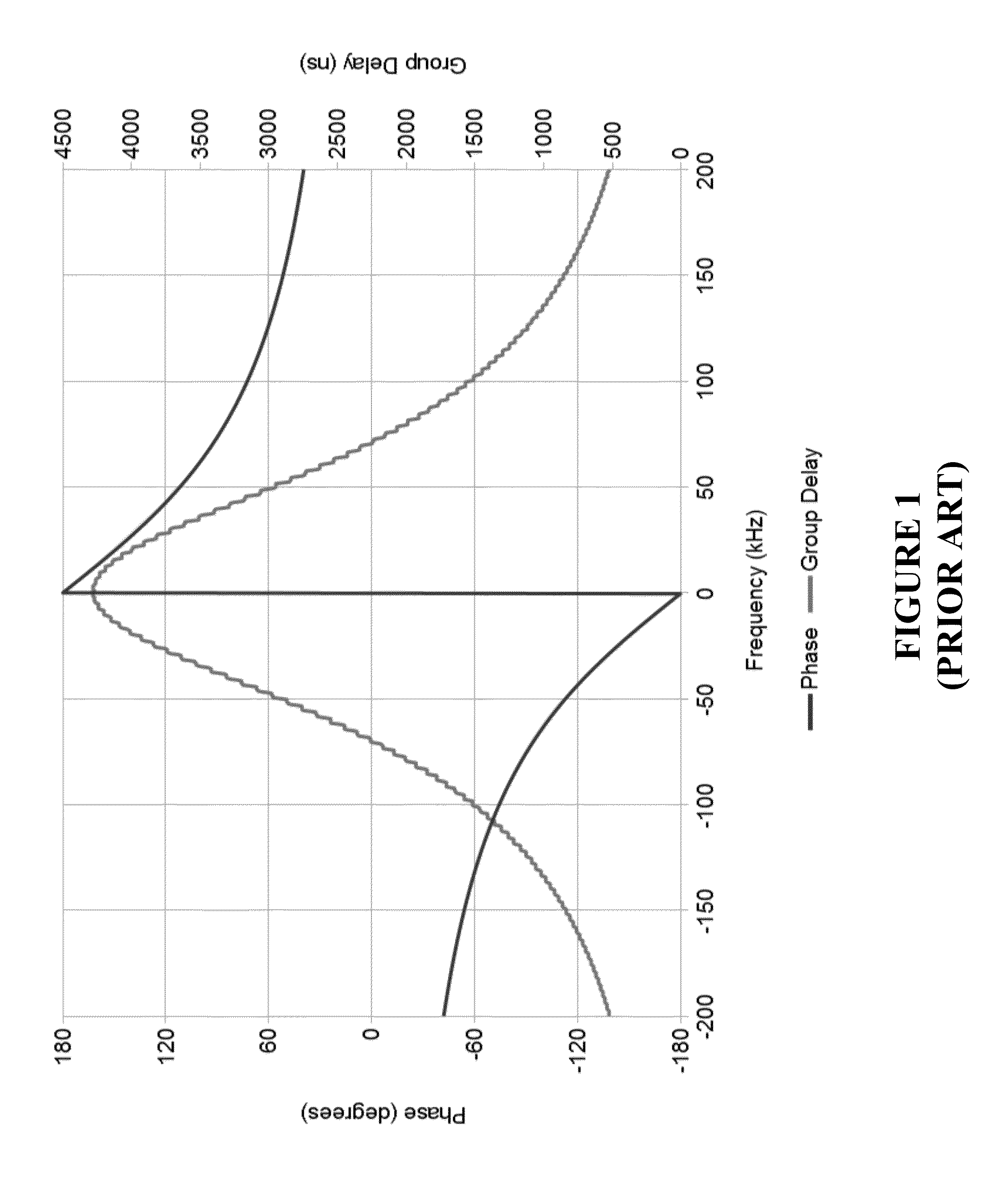 High level iboc combining method and apparatus for single input antenna systems