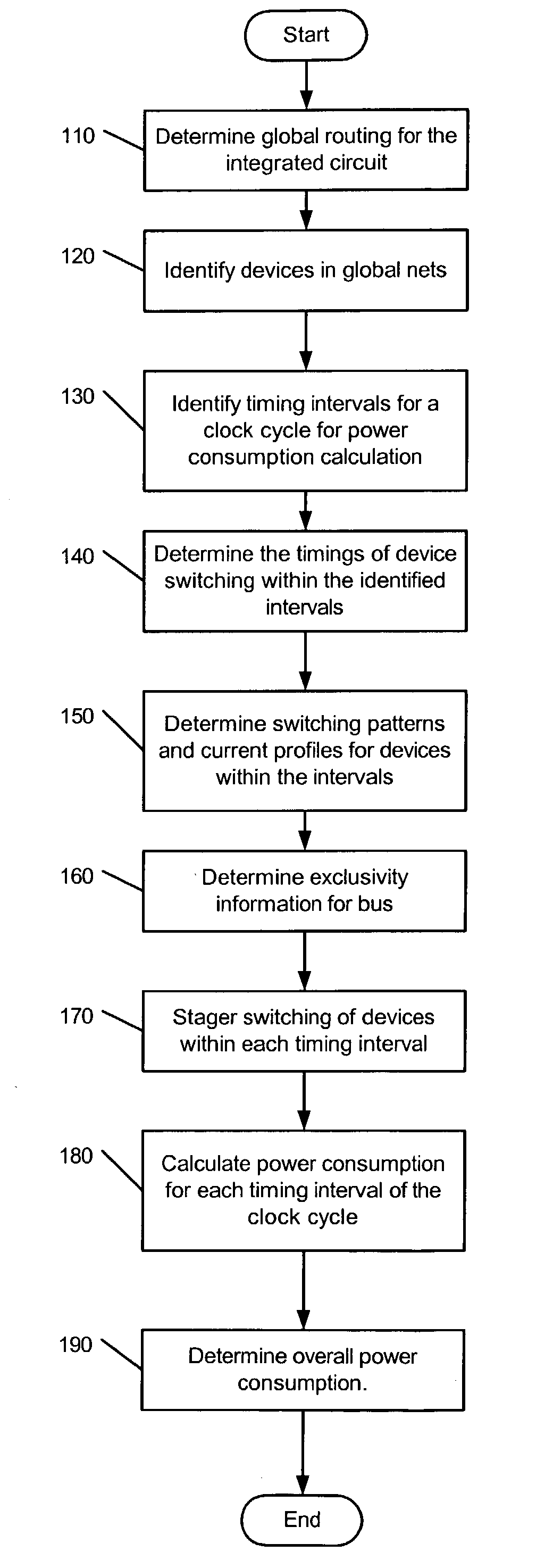 Method and apparatus for power consumption analysis in global nets