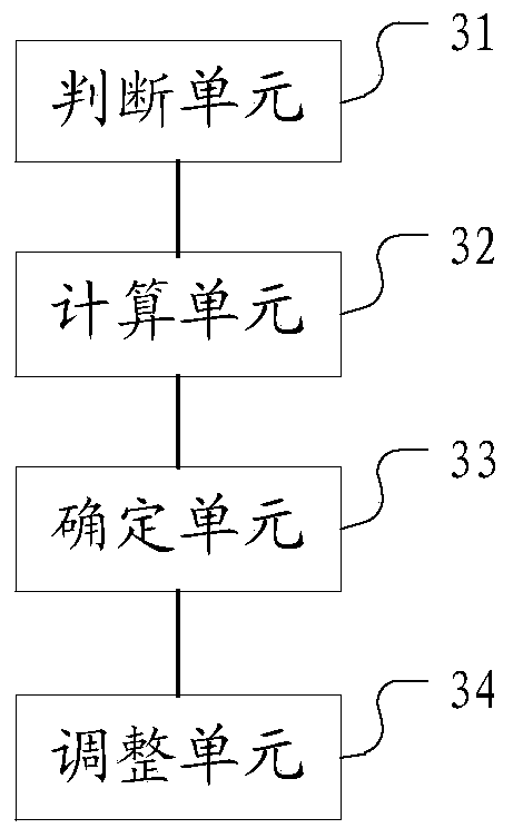 Method and device for adjusting writing color of infrared touch control machine and medium