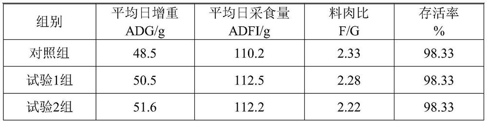 A kind of preparation method of hydroxycalcium carbonate and application of hydroxycalcium carbonate in the field of animal feed