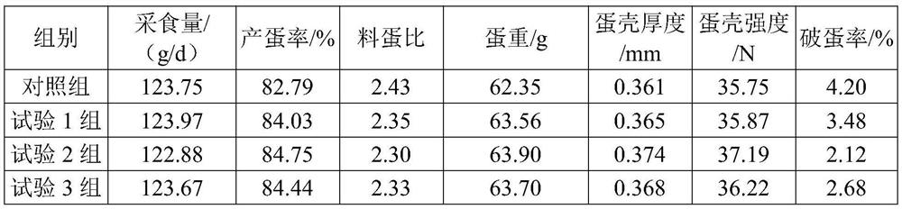 A kind of preparation method of hydroxycalcium carbonate and application of hydroxycalcium carbonate in the field of animal feed