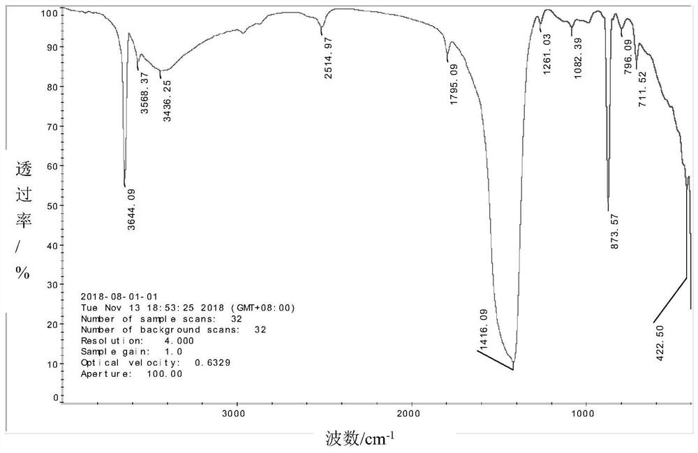 A kind of preparation method of hydroxycalcium carbonate and application of hydroxycalcium carbonate in the field of animal feed