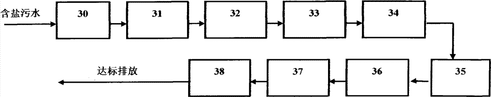 Method for oil refinery sewage classification control and grading treatment