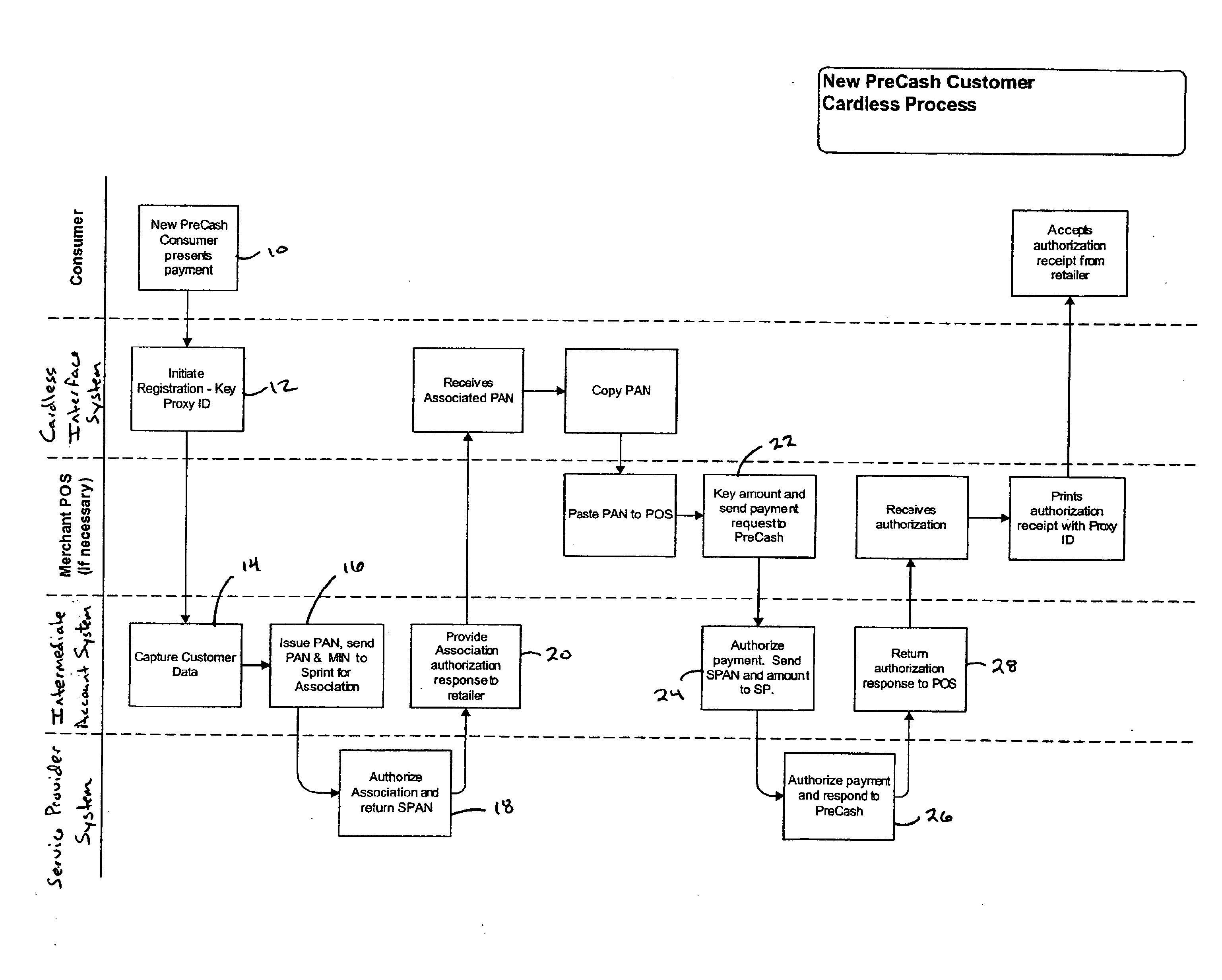 System and method for facilitating payment transactions