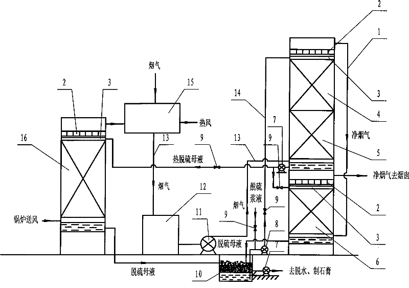 Gas-liquid contact type non-phase-change middle medium heat exchange wet-type desulfuration method and apparatus