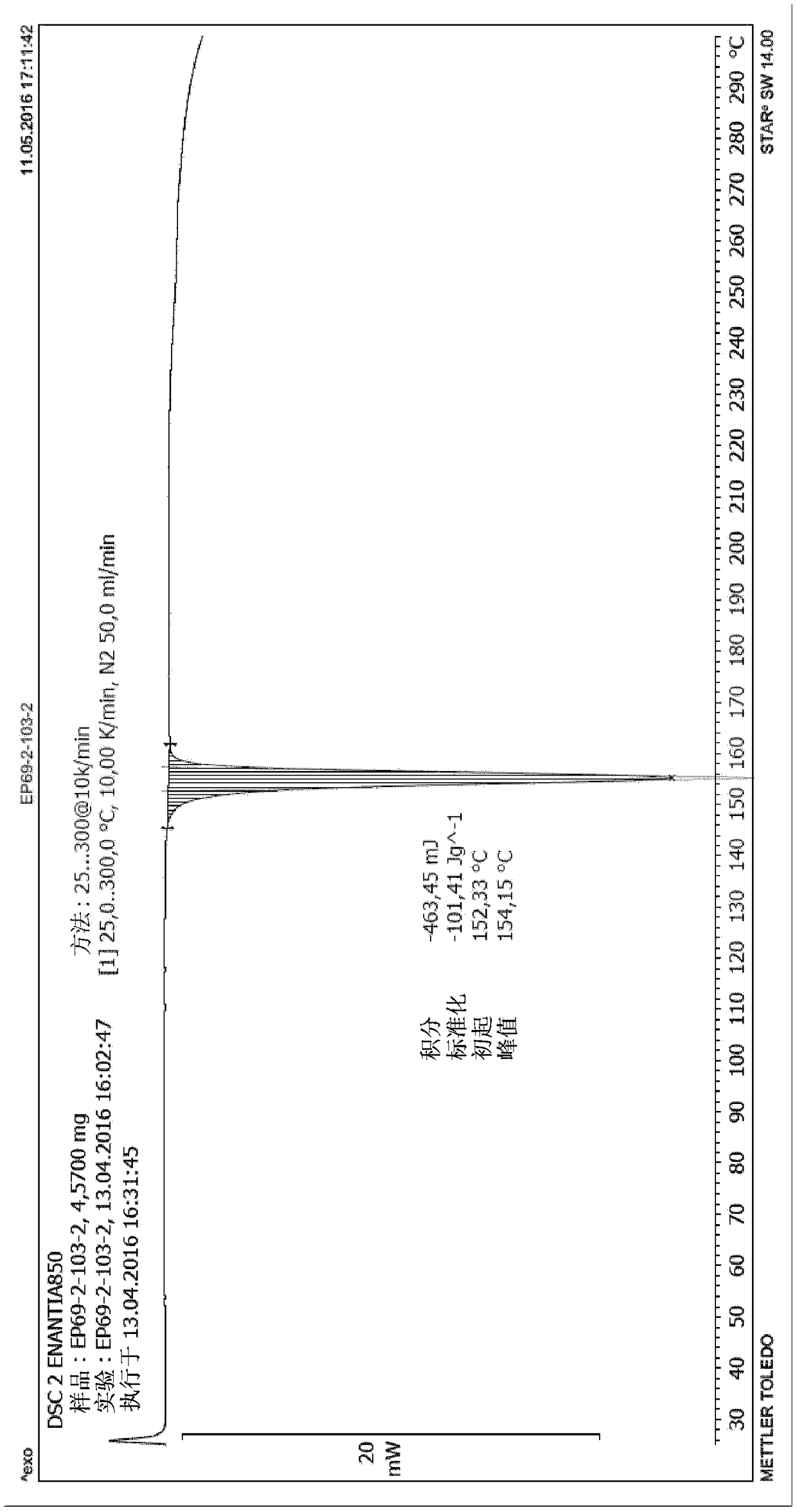 Chiral resolution of an intermediate of suvorexant and cocrystals thereof