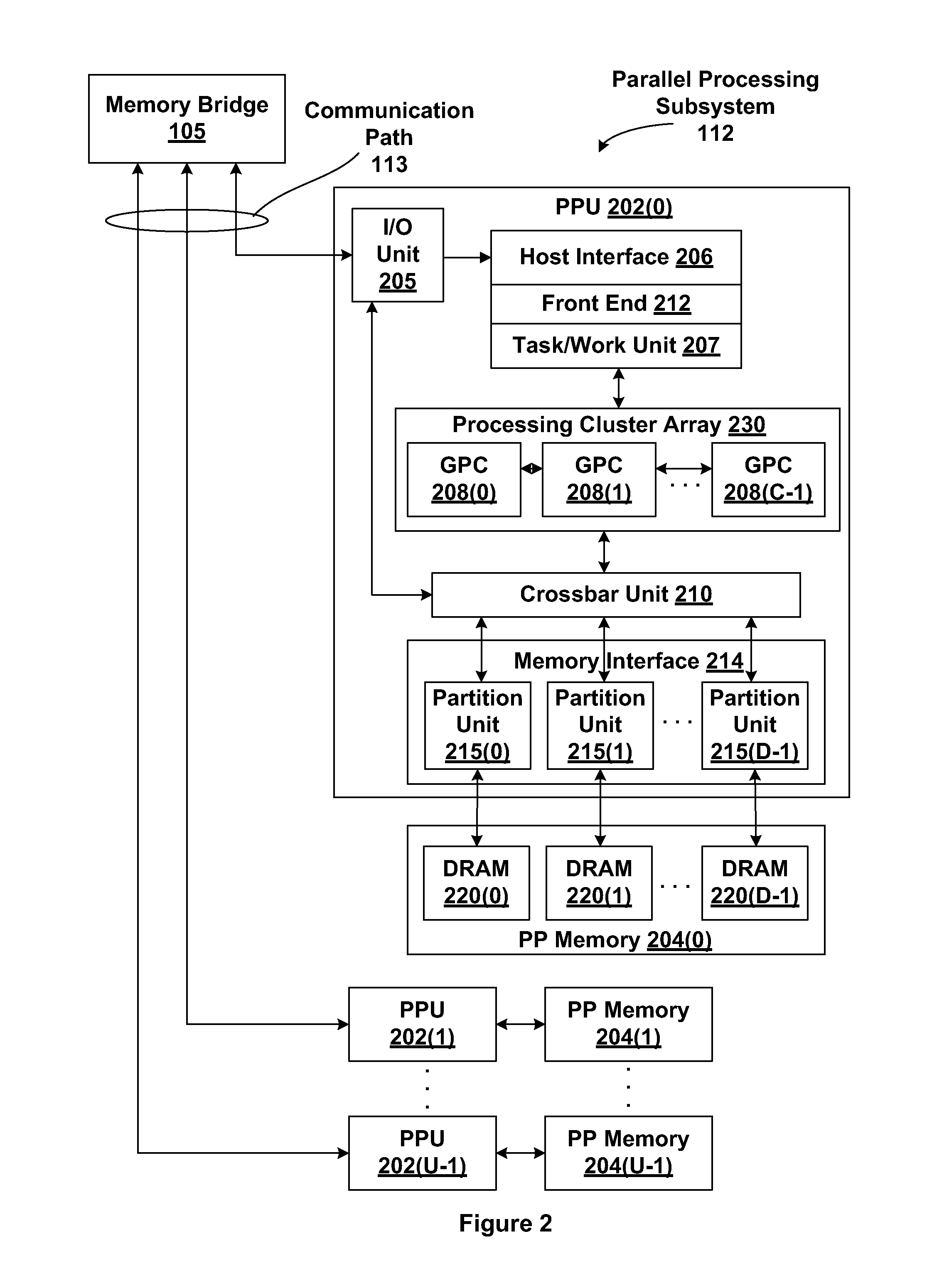 Control mechanism for fine-tuned cache to backing-store synchronization