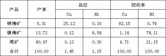 Beneficiation method for treating combined copper oxide ore and recovering associated valuable metals