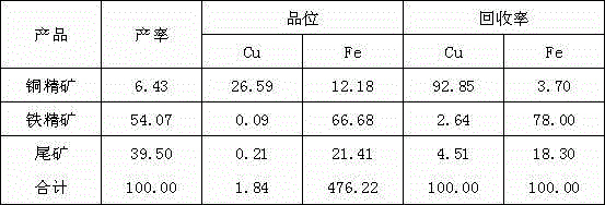 Beneficiation method for treating combined copper oxide ore and recovering associated valuable metals