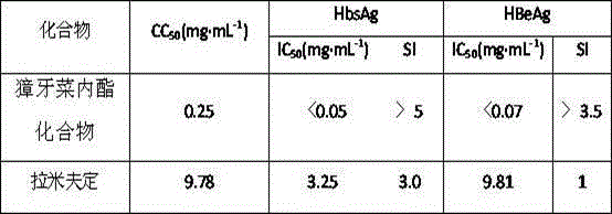 Lactone compound of false Chinese swertia herb, as well as preparation method, preparation and application of lactone compound