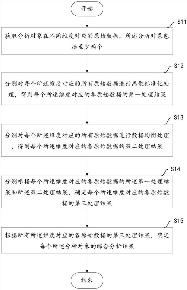 data-processing-method-and-device-eureka-patsnap-develop