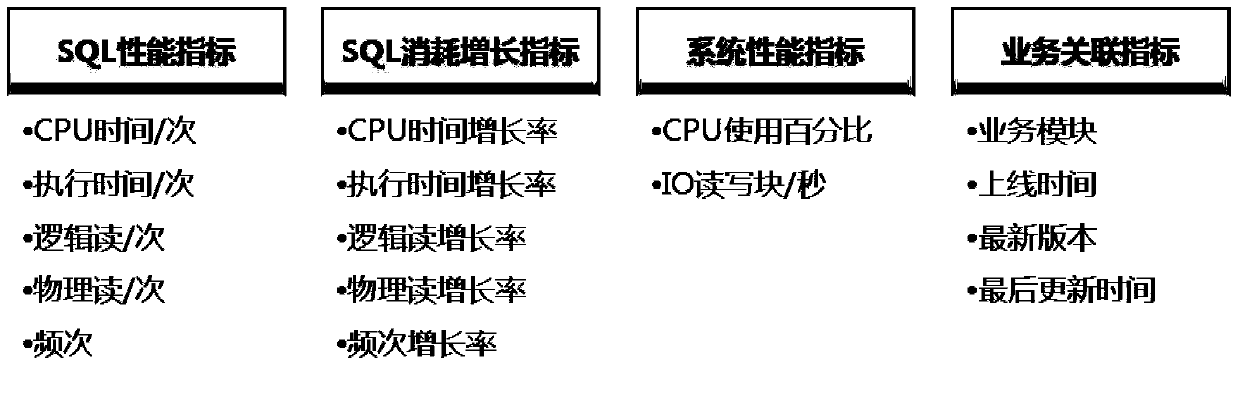 A resource scheduling method and device