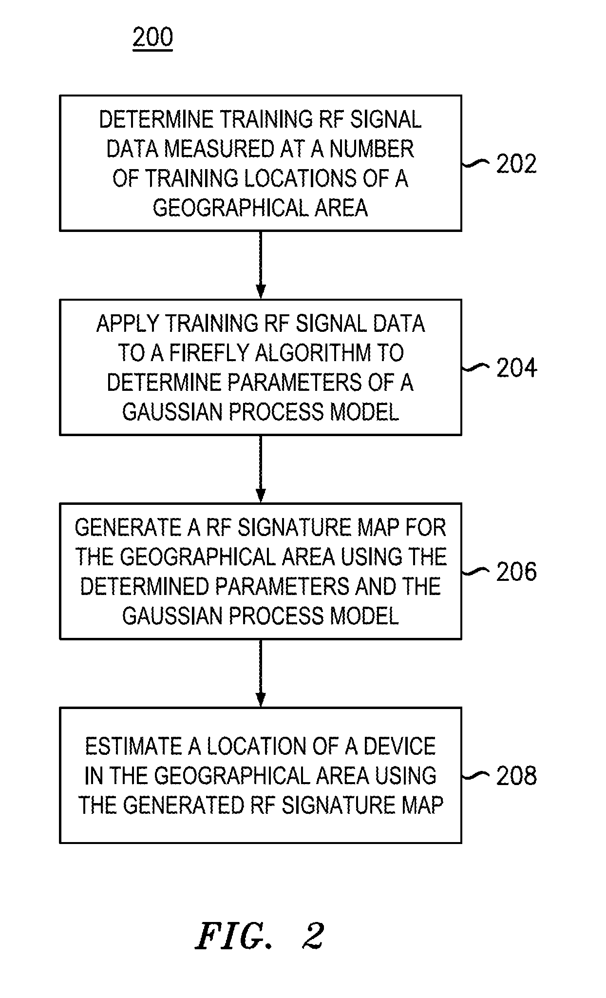 Systems And Methods For Localization