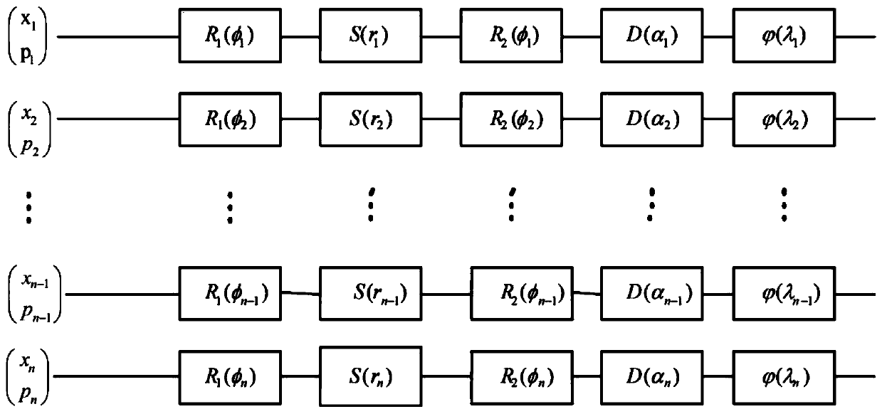Encryption and decryption method based on continuous variable quantum neural network