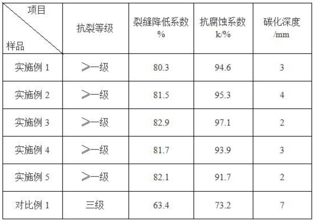 A kind of anti-cracking cement pipe pile for photovoltaic and preparation method thereof