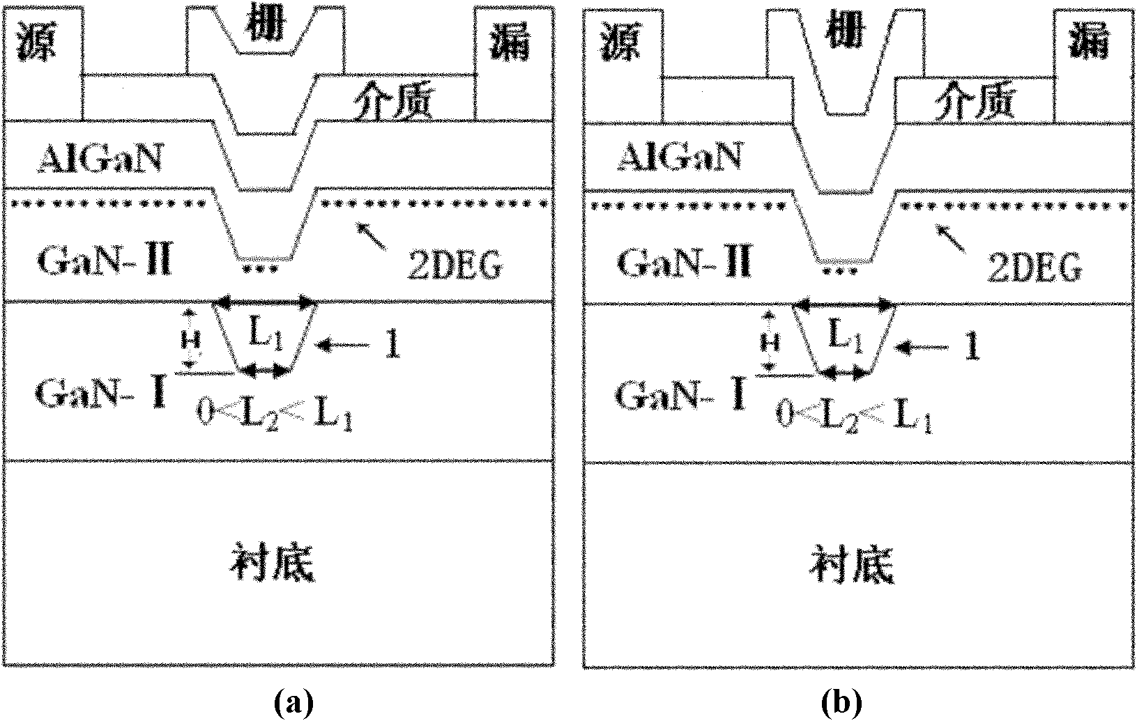 Groove-shaped channel AlGaN/GaN-reinforced high electron mobility transistor (HEMT) component and manufacturing method thereof
