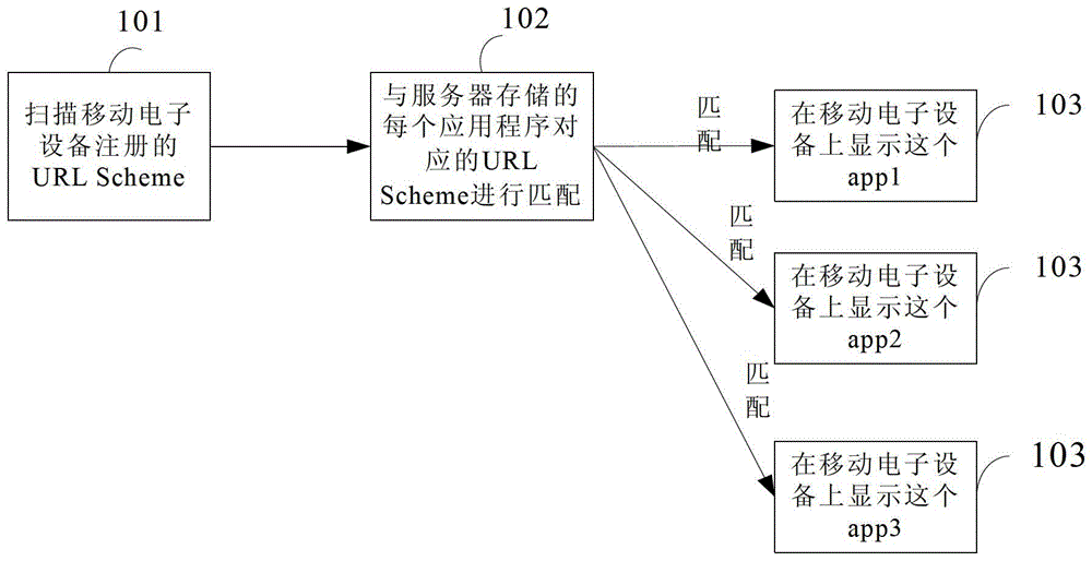 A method, device and equipment for detecting installed applications