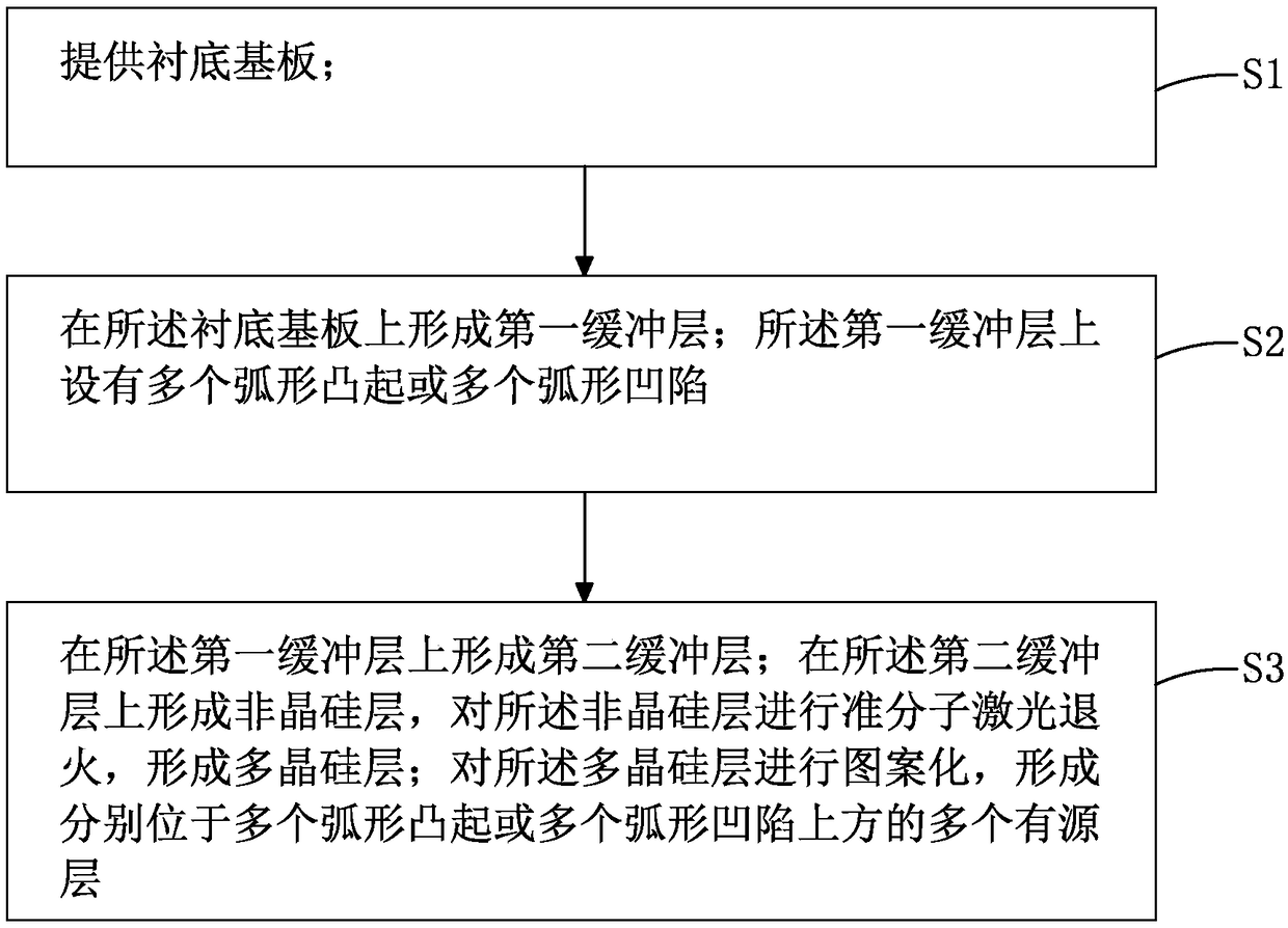 Manufacturing method of TFT array substrate and TFT array substrate