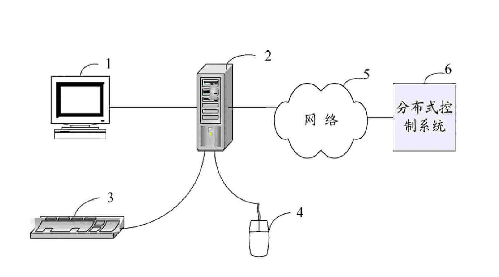 System and method for data communication between application software and distributed control system