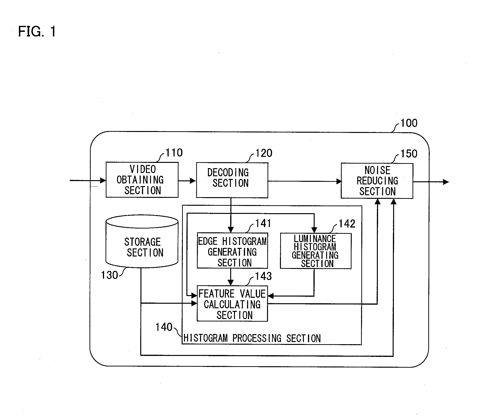 Image processing device, moving-image processing device, video processing device, image processing method, video processing method, television receiver, program, and recording medium