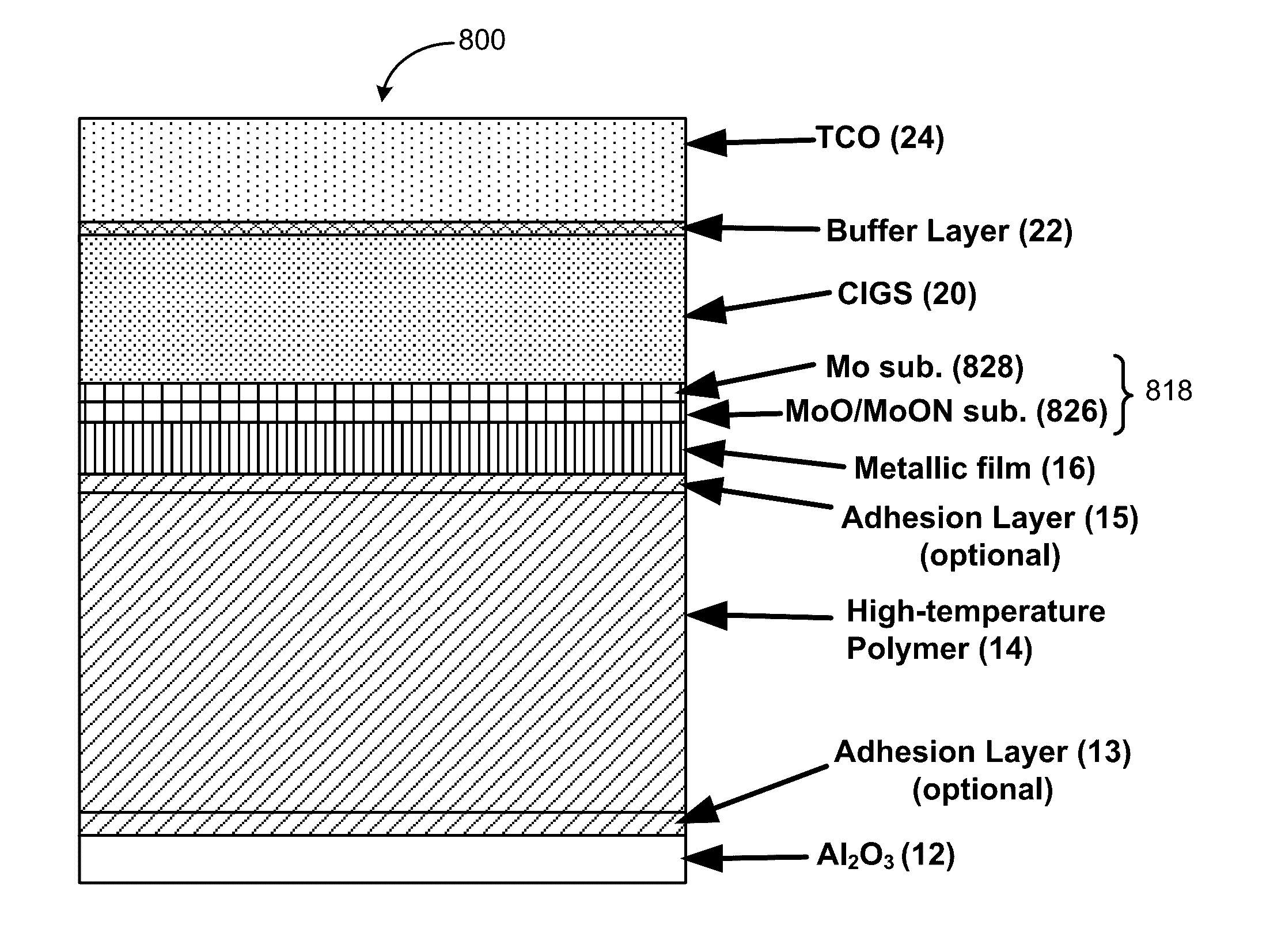 Multilayer thin-film back contact system for flexible photovoltaic devices on polymer substrates