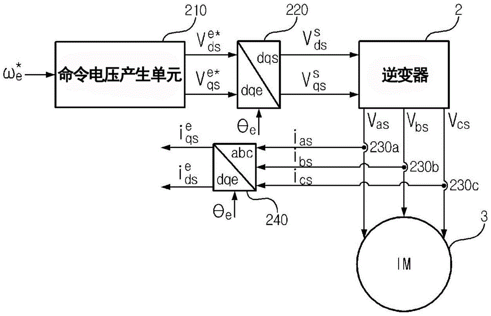 Apparatus for controlling induction motor