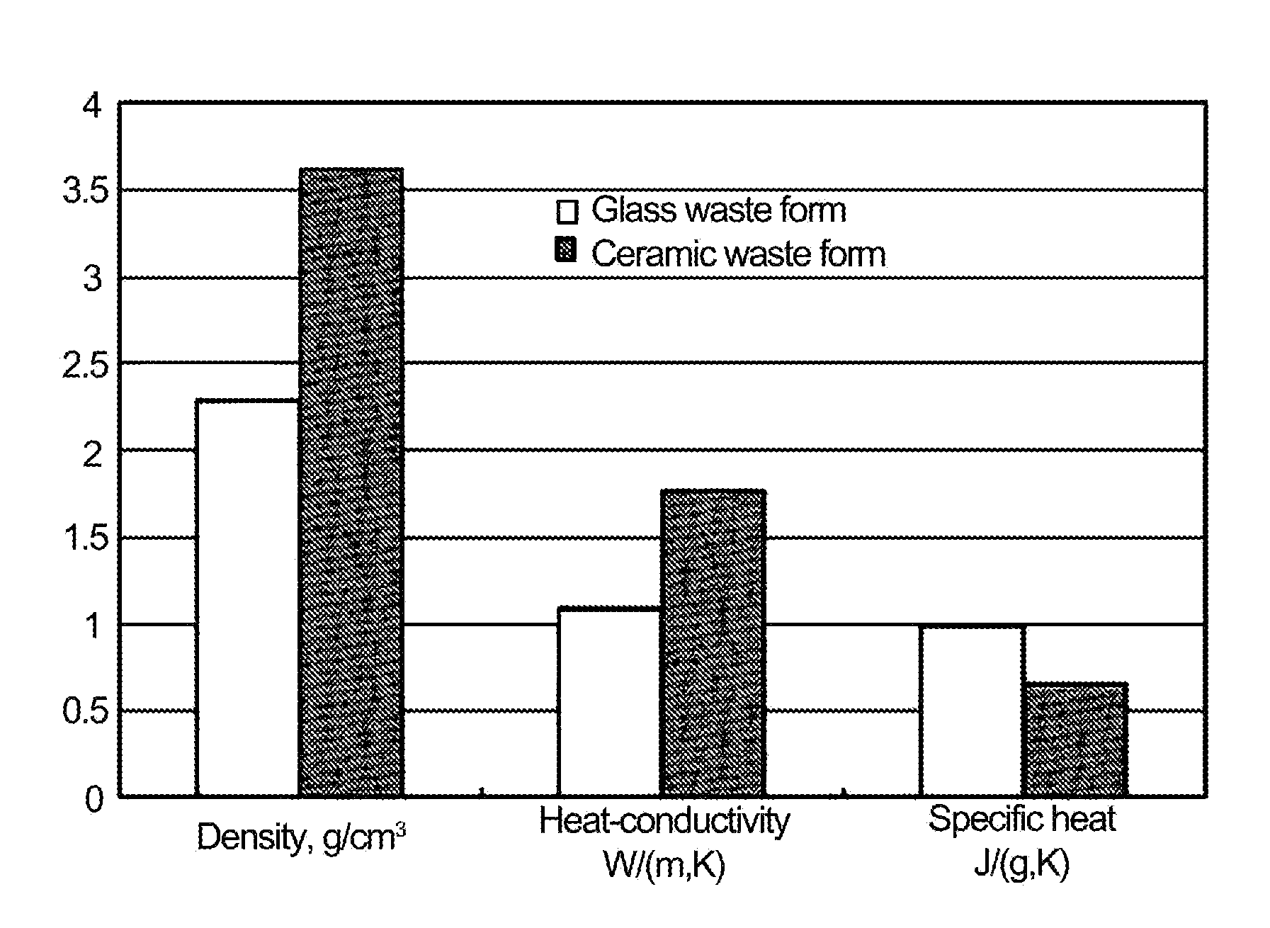 Method for preparing ceramic waste form containing radioactive rare-earth and transuranic oxide, and ceramic waste form with enhanced density, heat-stability, and leach resistance prepared by the same