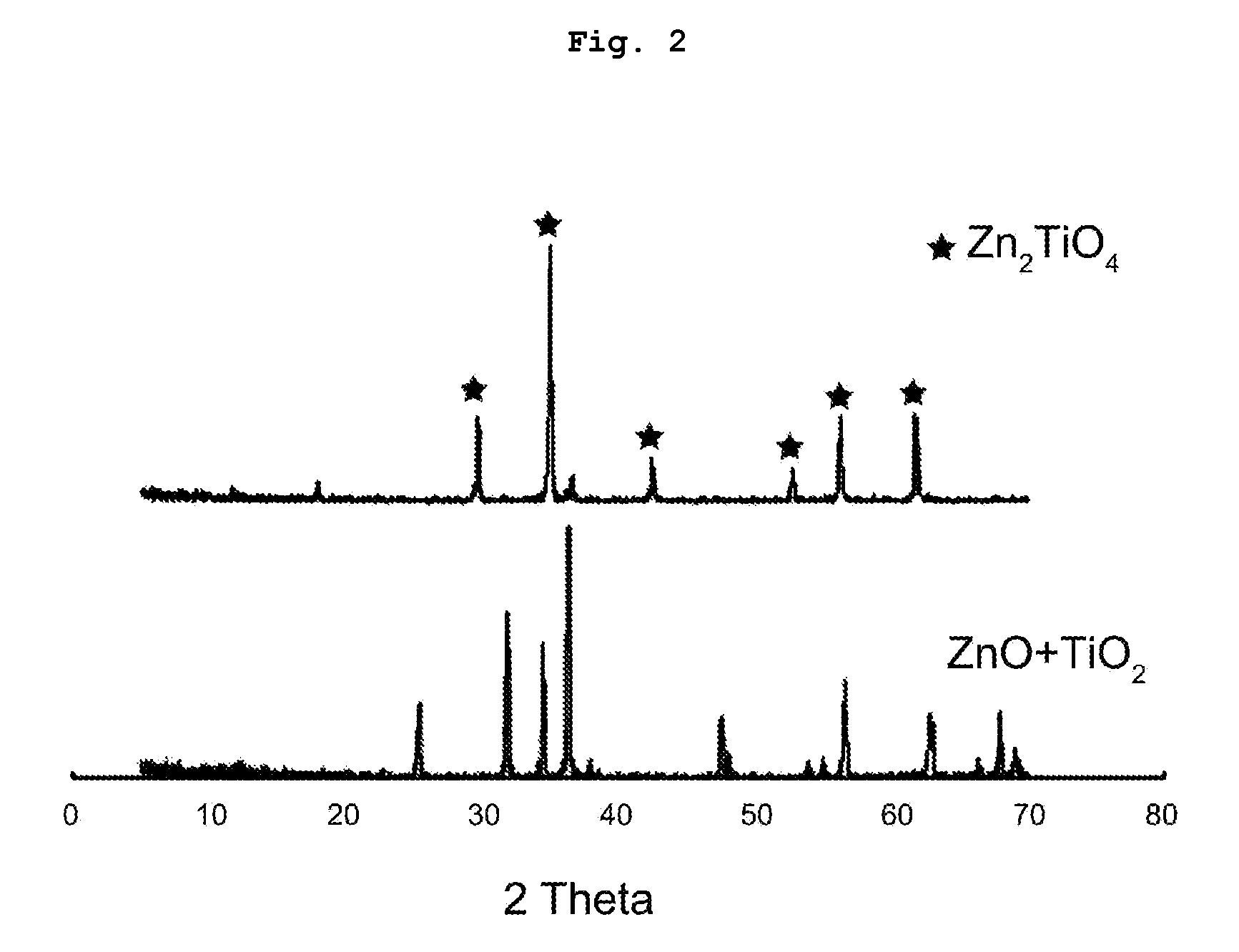 Method for preparing ceramic waste form containing radioactive rare-earth and transuranic oxide, and ceramic waste form with enhanced density, heat-stability, and leach resistance prepared by the same