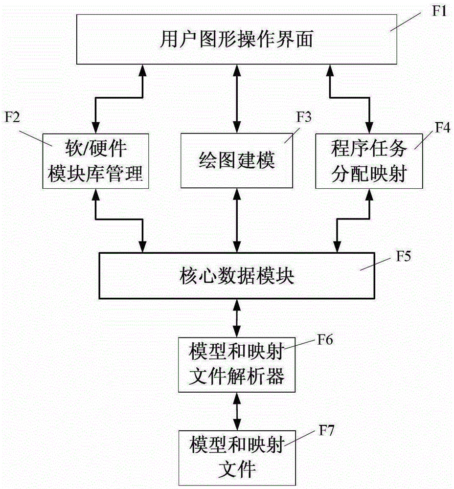 A Method of Graphical Modeling of Software and Hardware System CAD
