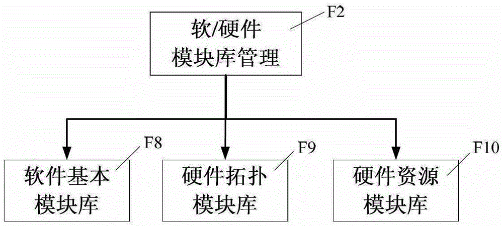 A Method of Graphical Modeling of Software and Hardware System CAD