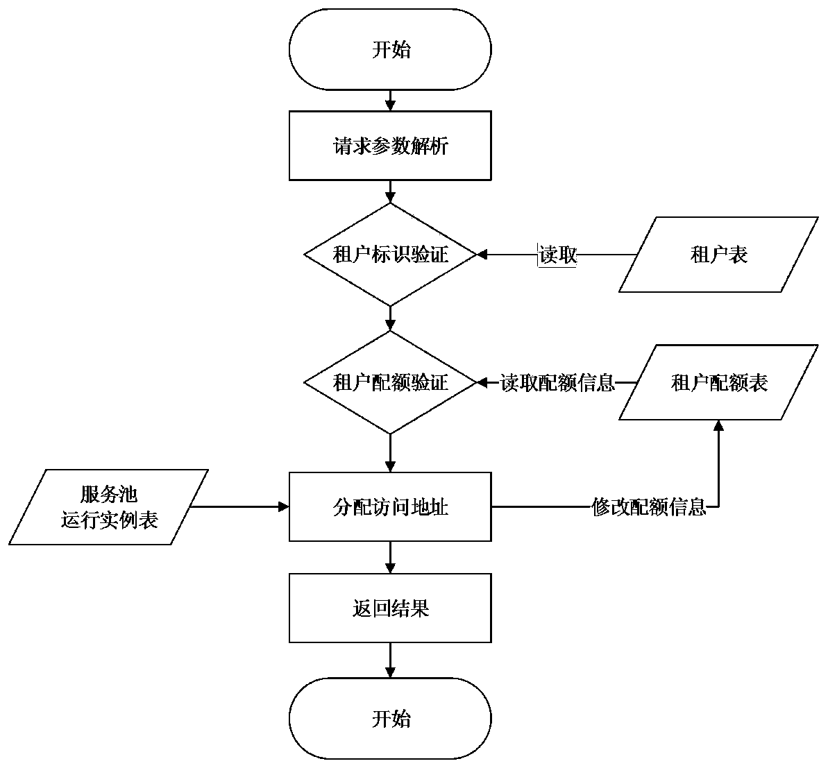 A Method for Establishing Tenant-Driven Grid Geographic Information Spatial Services